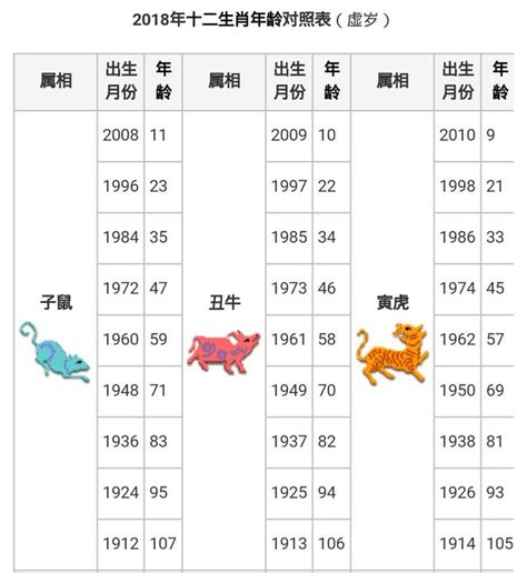 生肖年份對照表|【十二生肖年份】12生肖年齡對照表、今年生肖 